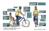schema equipements